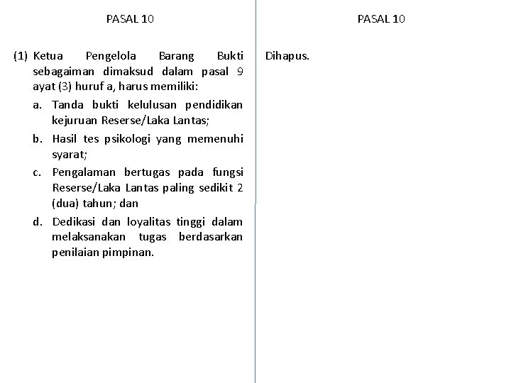 PASAL 10 (1) Ketua Pengelola Barang Bukti sebagaiman dimaksud dalam pasal 9 ayat (3)