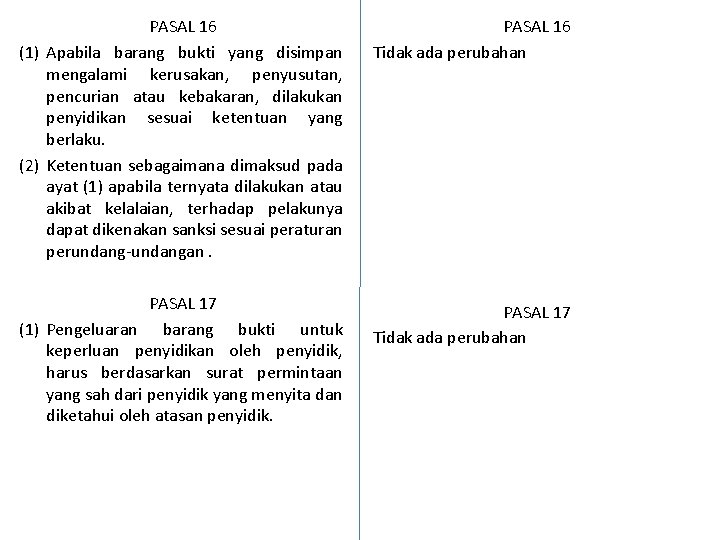 PASAL 16 (1) Apabila barang bukti yang disimpan mengalami kerusakan, penyusutan, pencurian atau kebakaran,