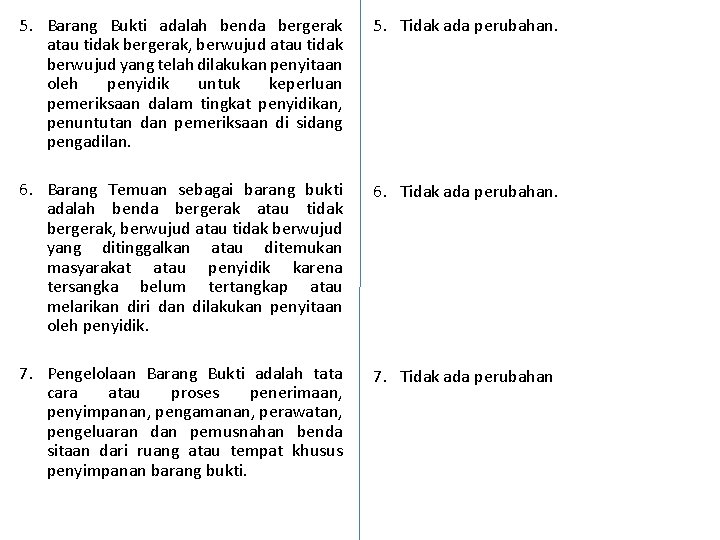 5. Barang Bukti adalah benda bergerak atau tidak bergerak, berwujud atau tidak berwujud yang