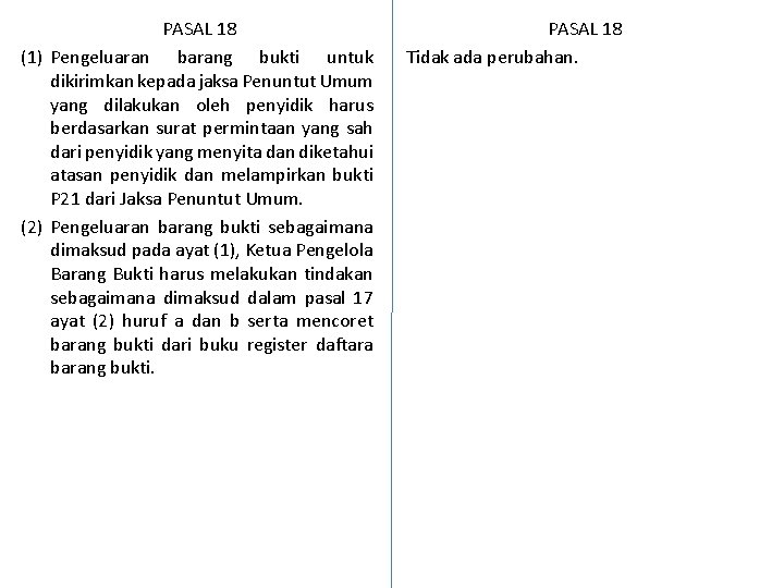 PASAL 18 (1) Pengeluaran barang bukti untuk dikirimkan kepada jaksa Penuntut Umum yang dilakukan