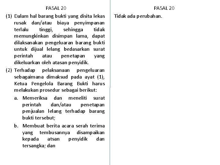 PASAL 20 (1) Dalam hal barang bukti yang disita lekas rusak dan/atau biaya penyimpanan