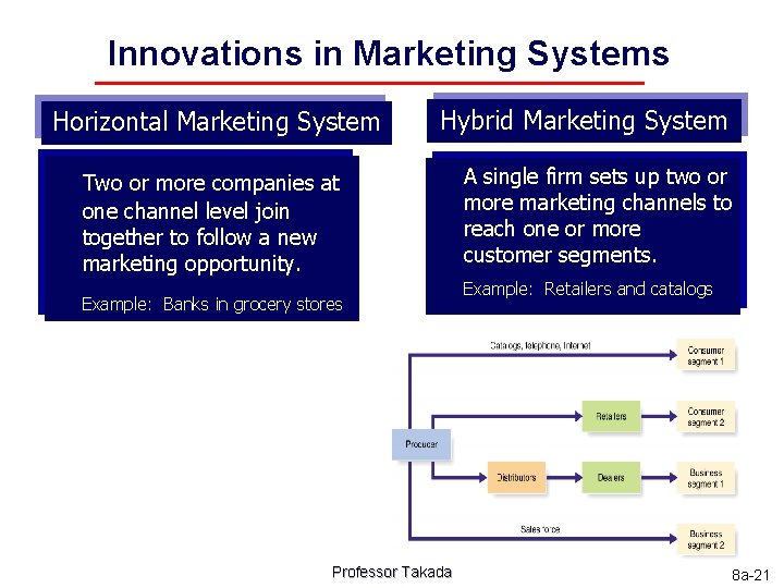 Innovations in Marketing Systems Horizontal Marketing System Hybrid Marketing System Two or more companies