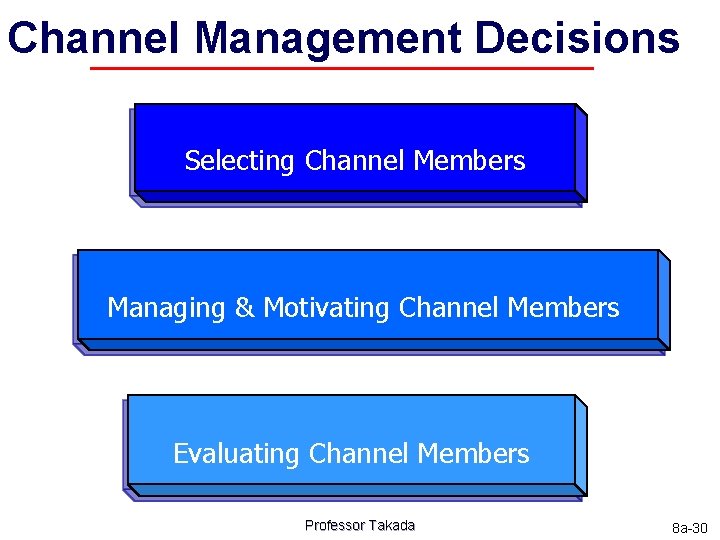 Channel Management Decisions Selecting Channel Members Managing & Motivating Channel Members Evaluating Channel Members