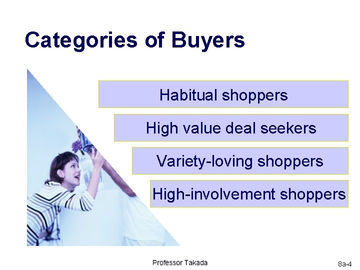 Categories of Buyers Habitual shoppers High value deal seekers Variety-loving shoppers High-involvement shoppers Professor