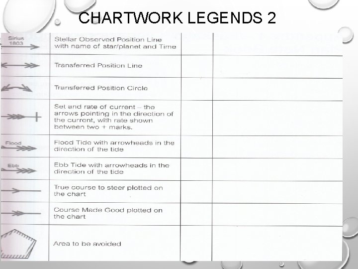 CHARTWORK LEGENDS 2 