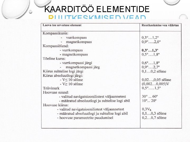 KAARDITÖÖ ELEMENTIDE RUUTKESKMISED VEAD 