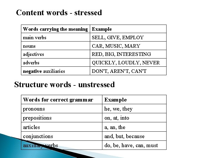 Content words - stressed Words carrying the meaning Example main verbs SELL, GIVE, EMPLOY