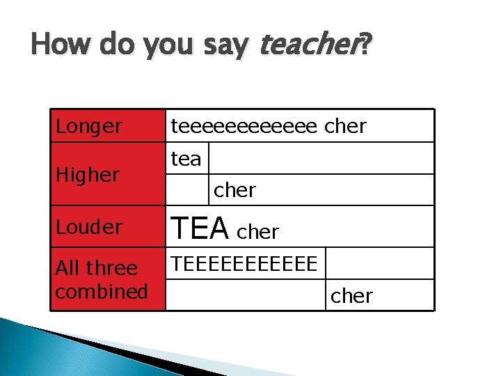 How do you say teacher? Longer Higher teeeeee cher tea cher Louder TEA cher