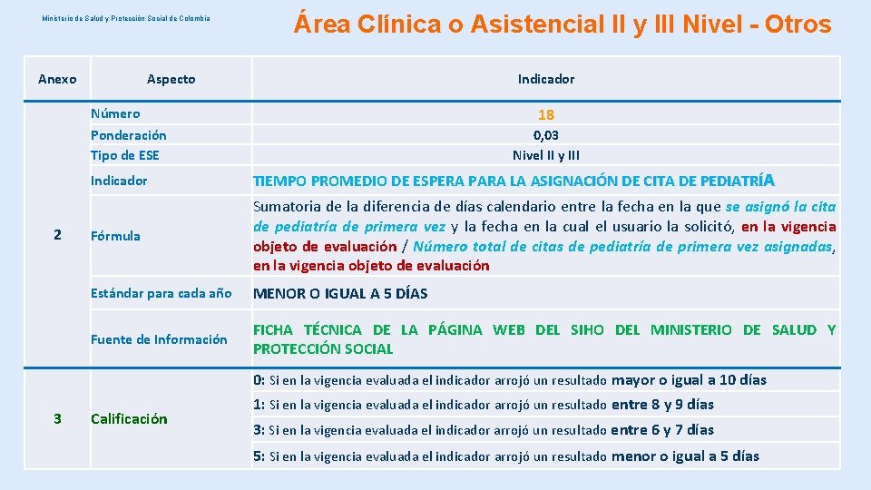Ministerio de Salud y Protección Social de Colombia Anexo Área Clínica o Asistencial II