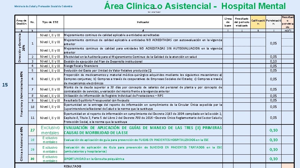 Ministerio de Salud y Protección Social de Colombia Área Clínica o Asistencial - Hospital