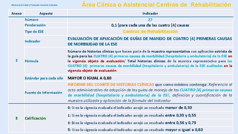 Ministerio de Salud y Protección Social de Colombia Anexo Aspecto Número Ponderación Tipo de