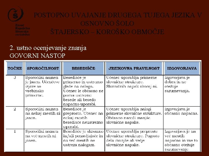 POSTOPNO UVAJANJE DRUGEGA TUJEGA JEZIKA V OSNOVNO ŠOLO ŠTAJERSKO – KOROŠKO OBMOČJE 2. ustno POSTOPNO UVAJANJE DRUGEGA TUJEGA JEZIKA V OSNOVNO ŠOLO ŠTAJERSKO – KOROŠKO OBMOČJE 2. ustno
