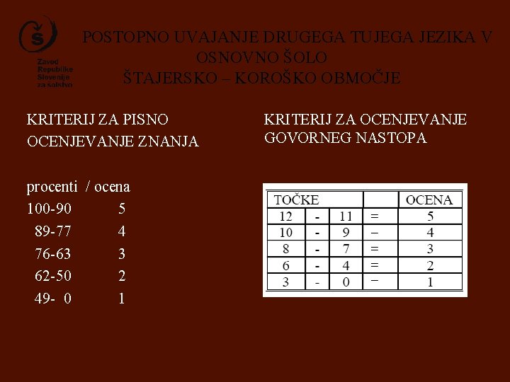 POSTOPNO UVAJANJE DRUGEGA TUJEGA JEZIKA V OSNOVNO ŠOLO ŠTAJERSKO – KOROŠKO OBMOČJE KRITERIJ ZA