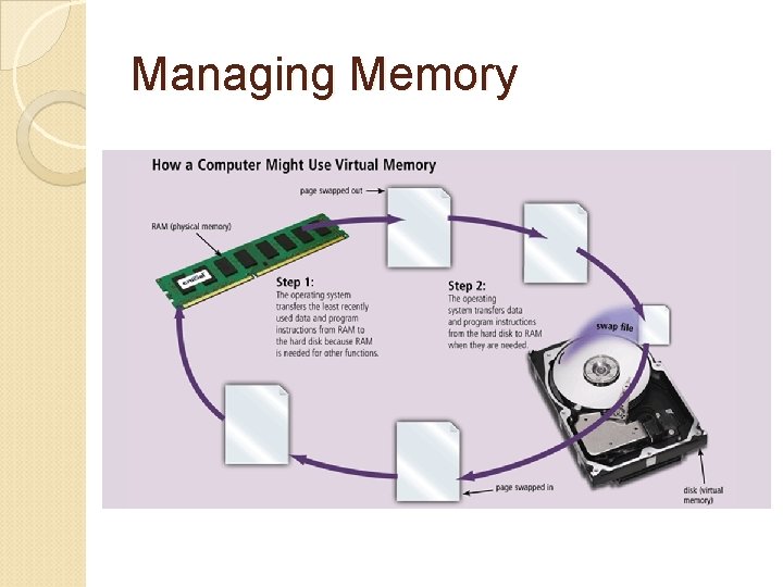 Managing Memory 