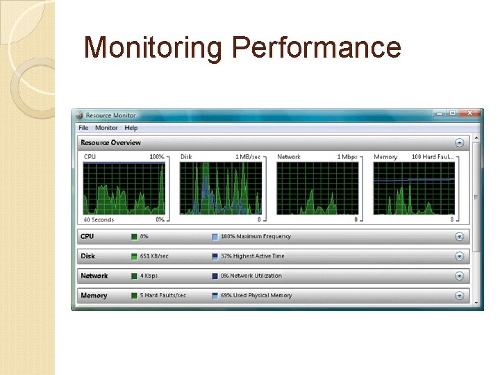 Monitoring Performance 