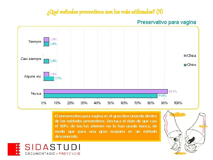 ¿Qué métodos preventivos son los más utilizados? (II) Preservativo para vagina El preservativo para