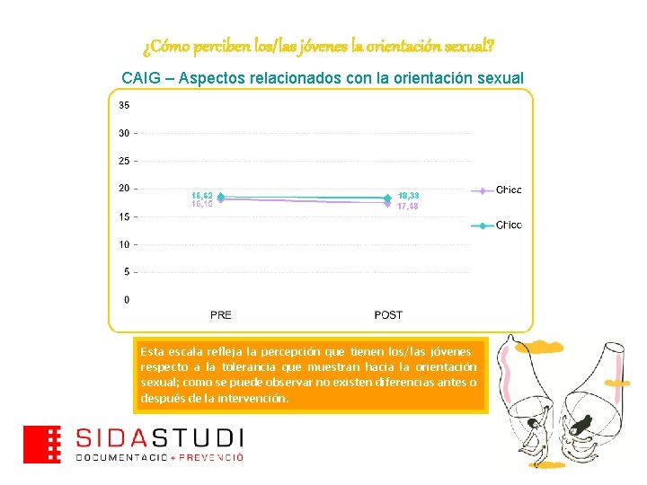 ¿Cómo perciben los/las jóvenes la orientación sexual? CAIG – Aspectos relacionados con la orientación