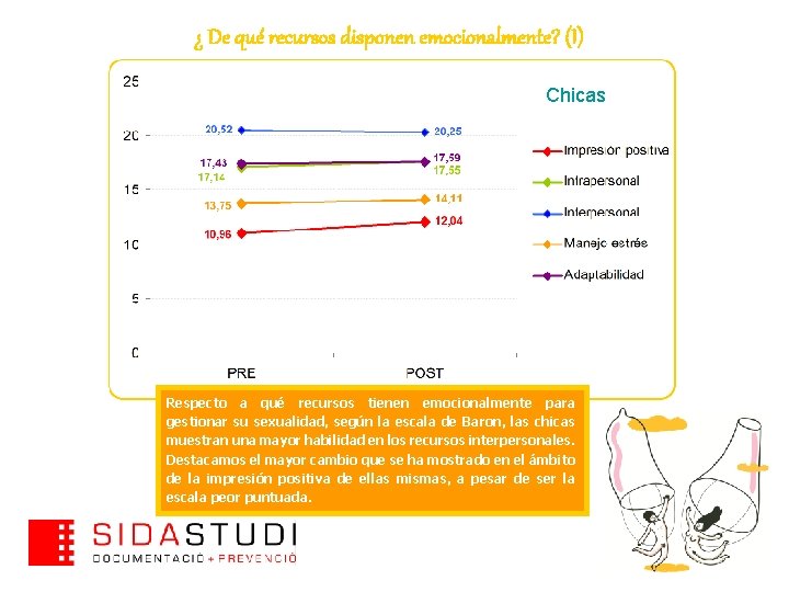 ¿ De qué recursos disponen emocionalmente? (I) Chicas Respecto a qué recursos tienen emocionalmente