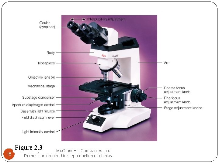 15 Figure 2. 3 Copyright © The Mc. Graw-Hill Companies, Inc. Permission required for