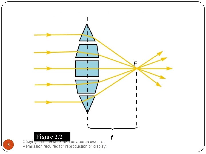 Figure 2. 2 6 Copyright © The Mc. Graw-Hill Companies, Inc. Permission required for