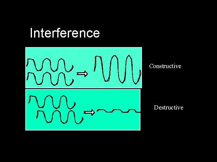 Interference Constructive Destructive 