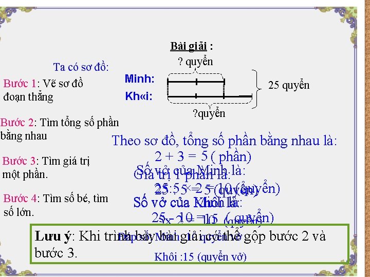 Ta có sơ đồ: Bước 1: Vẽ sơ đồ đoạn thẳng Bài giải :