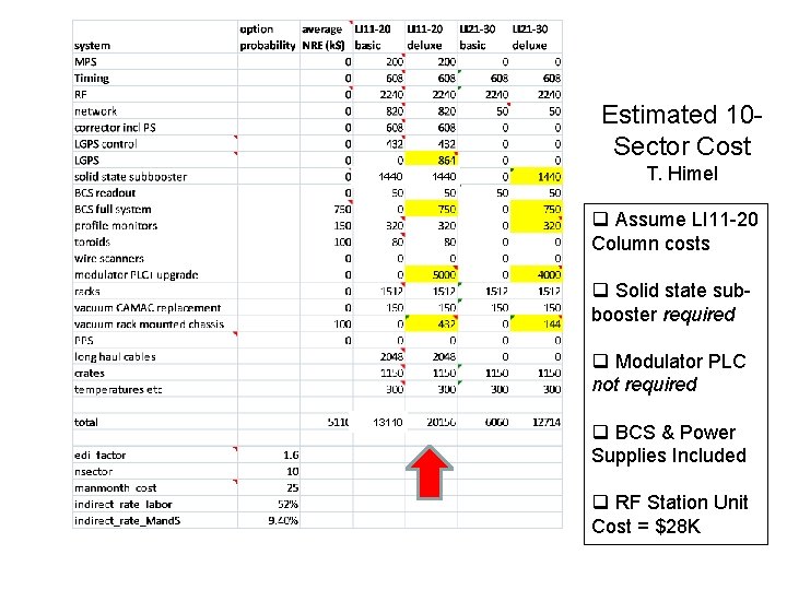 Estimated 10 Sector Cost 1440 T. Himel q Assume LI 11 -20 Column costs