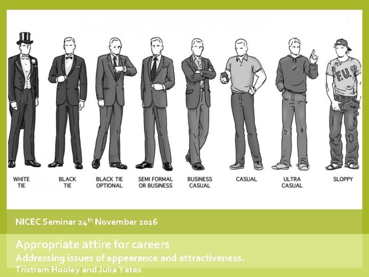 NICEC Seminar 24 th November 2016 Appropriate attire for careers Addressing issues of appearance