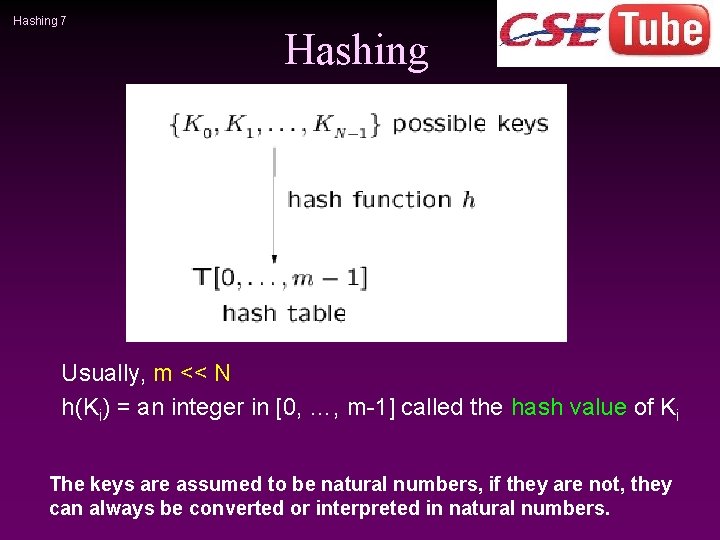Hashing 7 Hashing Usually, m << N h(Ki) = an integer in [0, …,