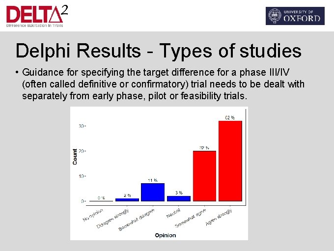 Delphi Results - Types of studies • Guidance for specifying the target difference for