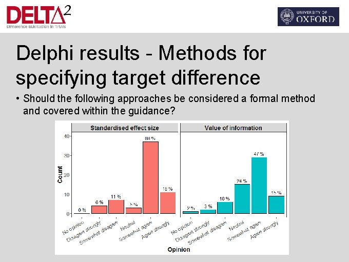 Delphi results - Methods for specifying target difference • Should the following approaches be