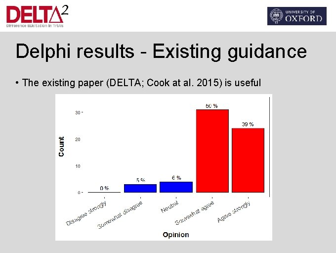 Delphi results - Existing guidance • The existing paper (DELTA; Cook at al. 2015)