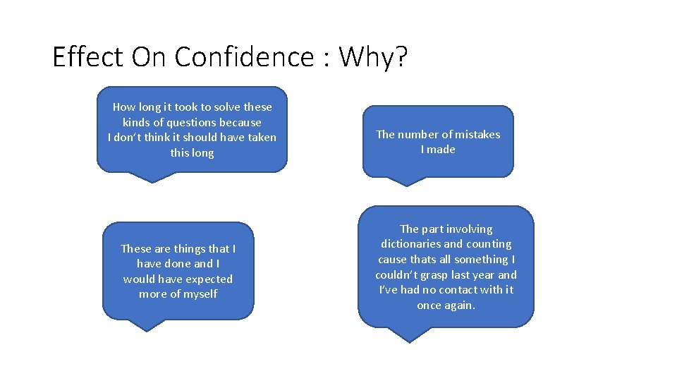 Effect On Confidence : Why? How long it took to solve these kinds of Effect On Confidence : Why? How long it took to solve these kinds of