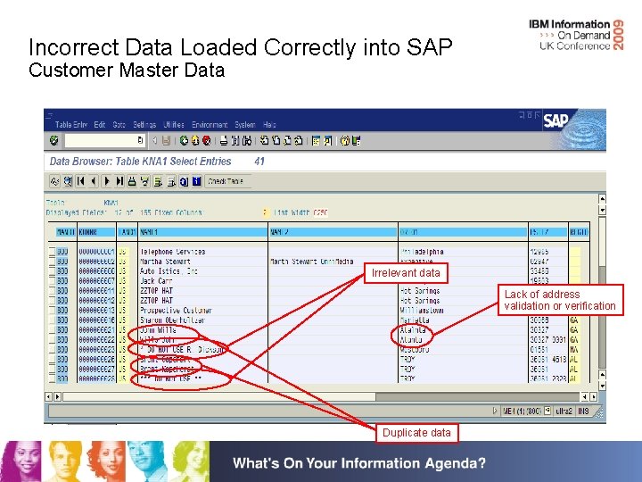 Incorrect Data Loaded Correctly into SAP Customer Master Data Irrelevant data Lack of address