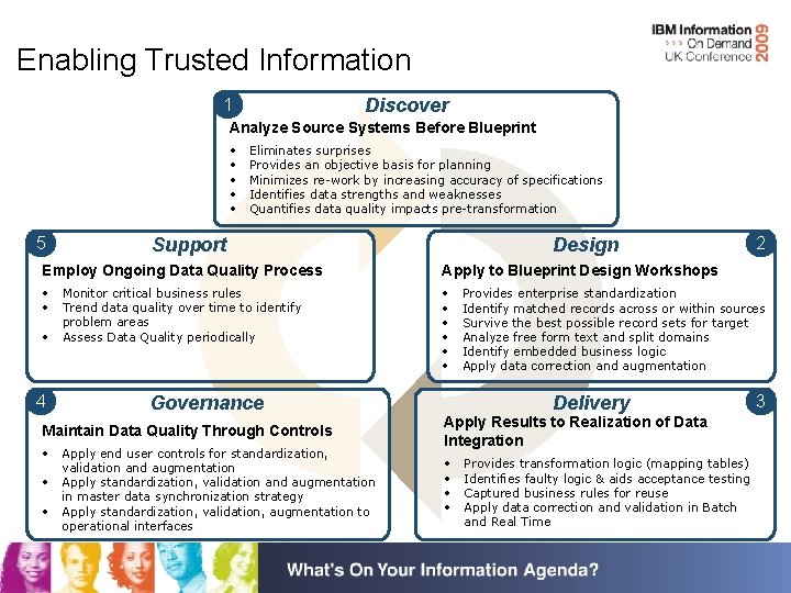 Enabling Trusted Information 1 Discover Analyze Source Systems Before Blueprint • • • 5