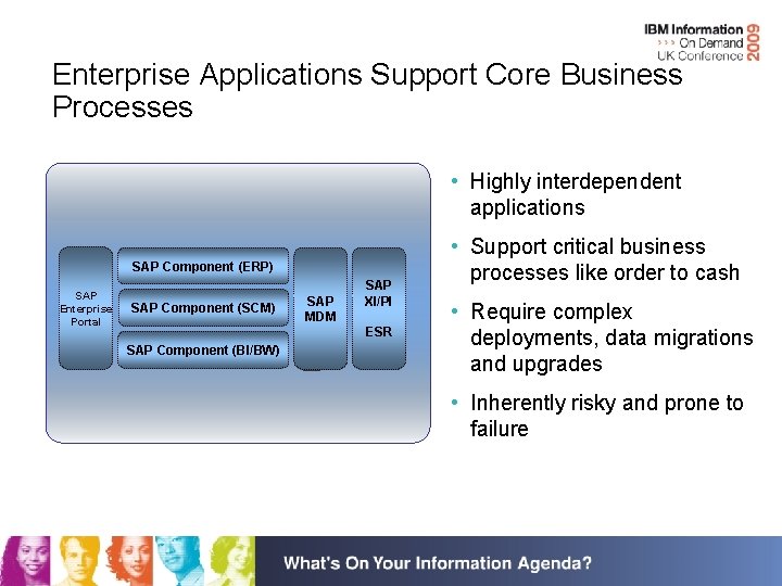 Enterprise Applications Support Core Business Processes • Highly interdependent applications SAP Component (ERP) SAP