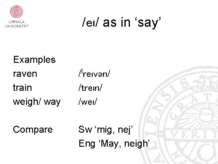/eı/ as in ‘say’ Examples raven train weigh/ way Compare /ˈreıvən/ /treın/ /weı/ Sw /eı/ as in ‘say’ Examples raven train weigh/ way Compare /ˈreıvən/ /treın/ /weı/ Sw