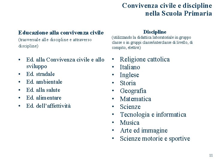 Convivenza civile e discipline nella Scuola Primaria Educazione alla convivenza civile Discipline (trasversale alle