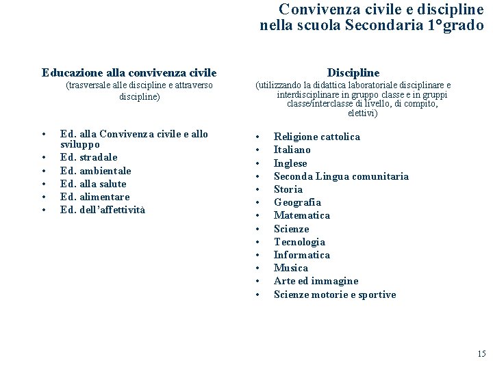 Convivenza civile e discipline nella scuola Secondaria 1°grado Educazione alla convivenza civile (trasversale alle