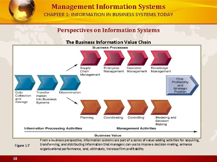 Management Information Systems CHAPTER 1: INFORMATION IN BUSINESS SYSTEMS TODAY Perspectives on Information Systems