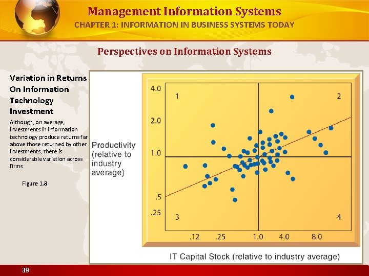 Management Information Systems CHAPTER 1: INFORMATION IN BUSINESS SYSTEMS TODAY Perspectives on Information Systems