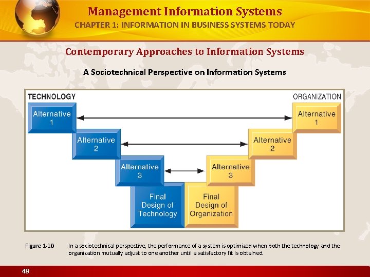 Management Information Systems CHAPTER 1: INFORMATION IN BUSINESS SYSTEMS TODAY Contemporary Approaches to Information