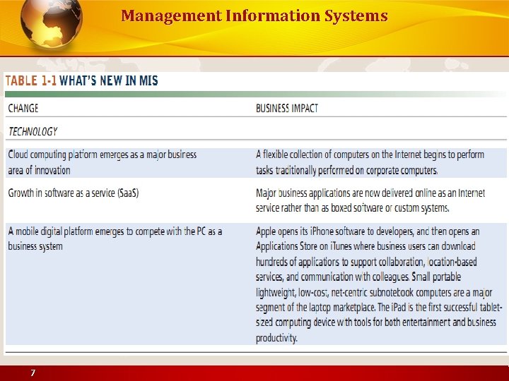 Management Information Systems 7 