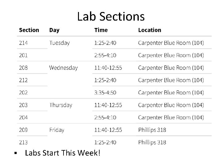 Lab Sections § Labs Start This Week! 