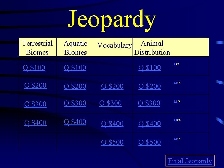 Jeopardy Terrestrial Biomes Q $100 Aquatic Biomes Vocabulary Q $100 Animal Distribution Q $100