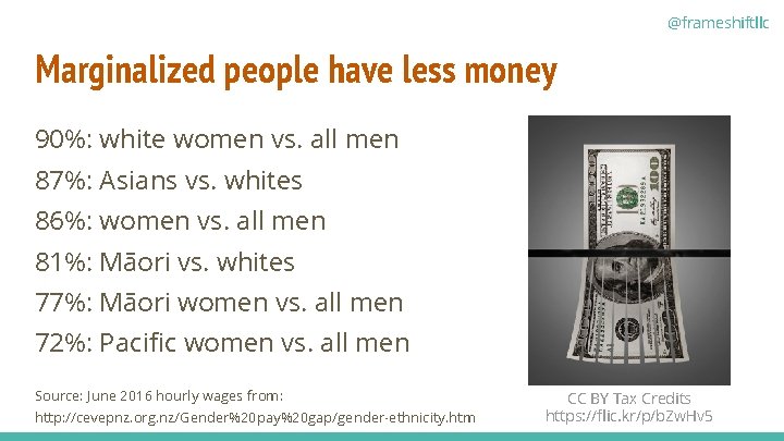 @frameshiftllc Marginalized people have less money 90%: white women vs. all men 87%: Asians