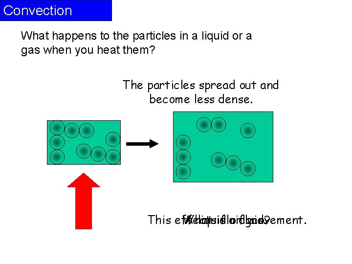 Convection What happens to the particles in a liquid or a gas when you