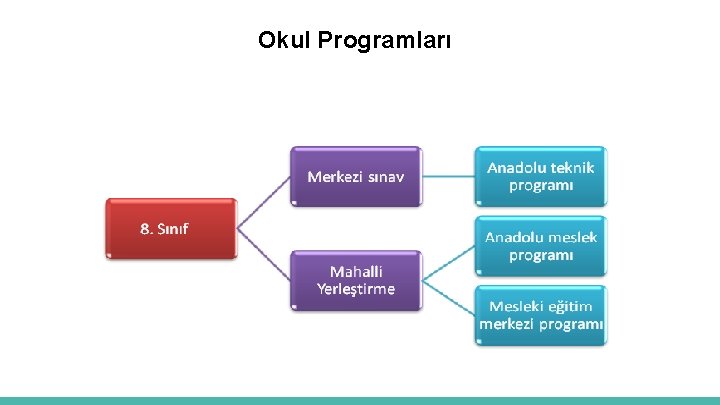 Okul Programları 