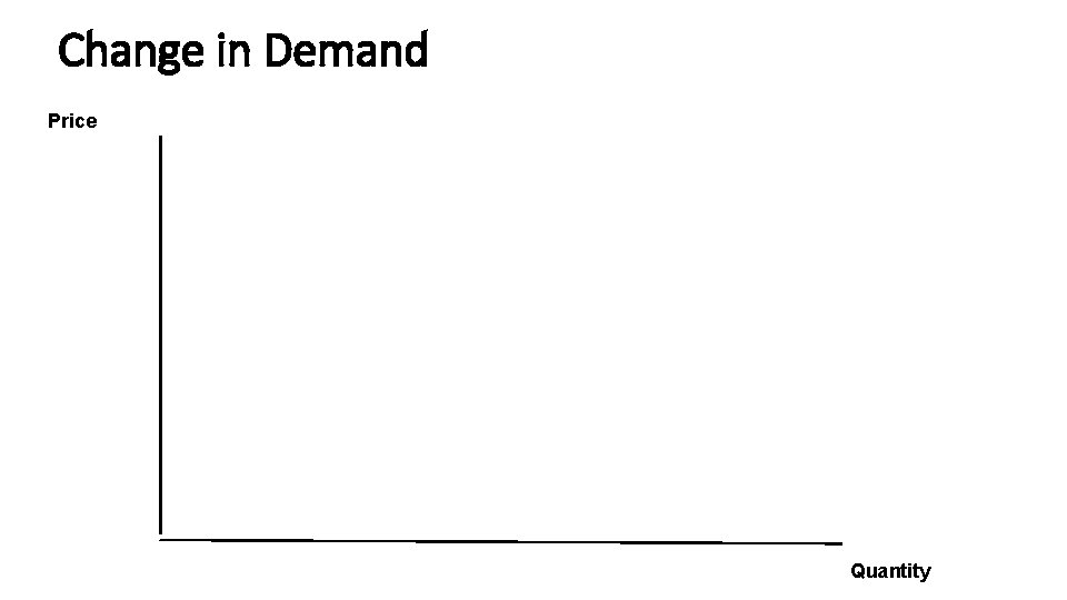 Change in Demand Price Quantity 