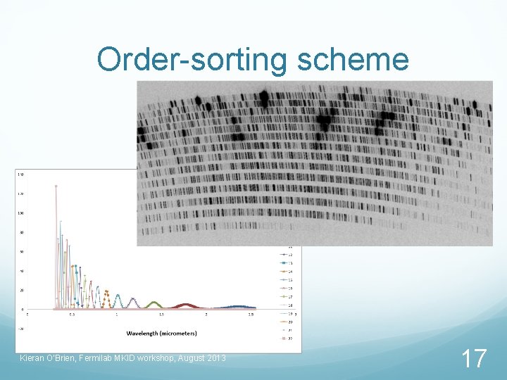 Order-sorting scheme Kieran O'Brien, Fermilab MKID workshop, August 2013 17 